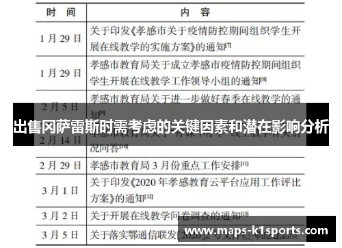 出售冈萨雷斯时需考虑的关键因素和潜在影响分析