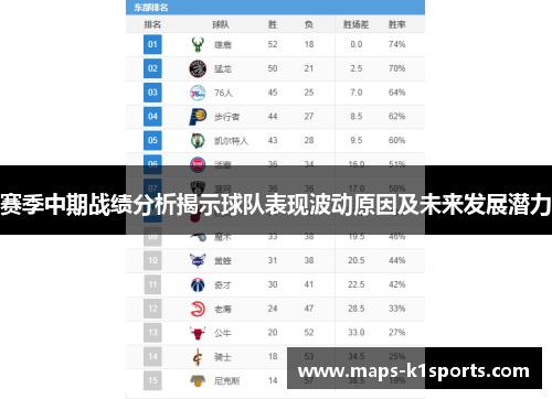 赛季中期战绩分析揭示球队表现波动原因及未来发展潜力