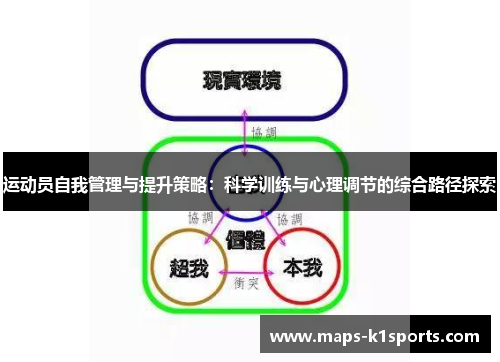 运动员自我管理与提升策略：科学训练与心理调节的综合路径探索